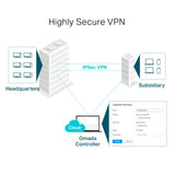 SafeStream Gigabit Multi WAN