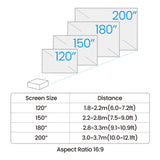 BenQ AH700ST data projector Short throw projector 4000 ANSI lumens DLP