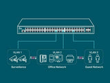 TP-Link Jetstream 48-Port Gigabit L2 Managed Switch with 4 SFP Slots (