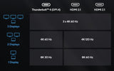 Dock ASUS Triple 4K Thunderbolt 4 DC500 : noir, Thunderbolt 4, Éthernet