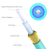 Câbles de brassage fibre OM4 LC vers LC multimode, 10 pi/3 m | Cordon fibre optique