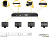 StarTech.com 4x4 HDMI Matrix Switch with Picture and Picture Multiview