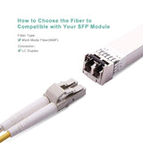 10Gtek OM3 LC to LC Fiber Patch Cable[Length:1.65ft-330ft], 10Gb/Gigab