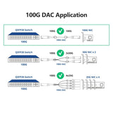 ARUBA 100G QSFP28 TO QSFP28 1M DAC CABLE