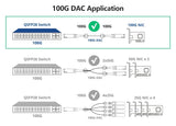 AXIOM 100GBASE-CR4 QSFP28 PASSIVE DAC CABLE HP COMPATIBLE 1M