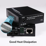 (A Pair of Bidi) Single Mode Dual SC Fiber Gigabit Fast Ethernet Media