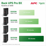 APC UPS 1500VA UPS Battery Backup & Surge Protector, BX1500M Backup Ba