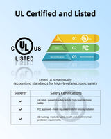 Superer UL Listed AC Charger Fit for Asus Q324 Q324U Q324UA Q324UAK 2-