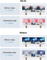 USB-C Triple Display Docking S