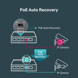 8PORT 4X POE + GBE Switch L2