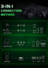 Logitech G Pro 7.1 Gaming Headset