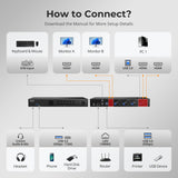 Boîtier commutateur KVM HDMI 4 ports, UHD 4K@60Hz 3 ports USB 3.0, commutateur KVM HDMI