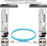 1000BASE-SX SFP Optical Transceiver Module Compatible with HP Blade Sy