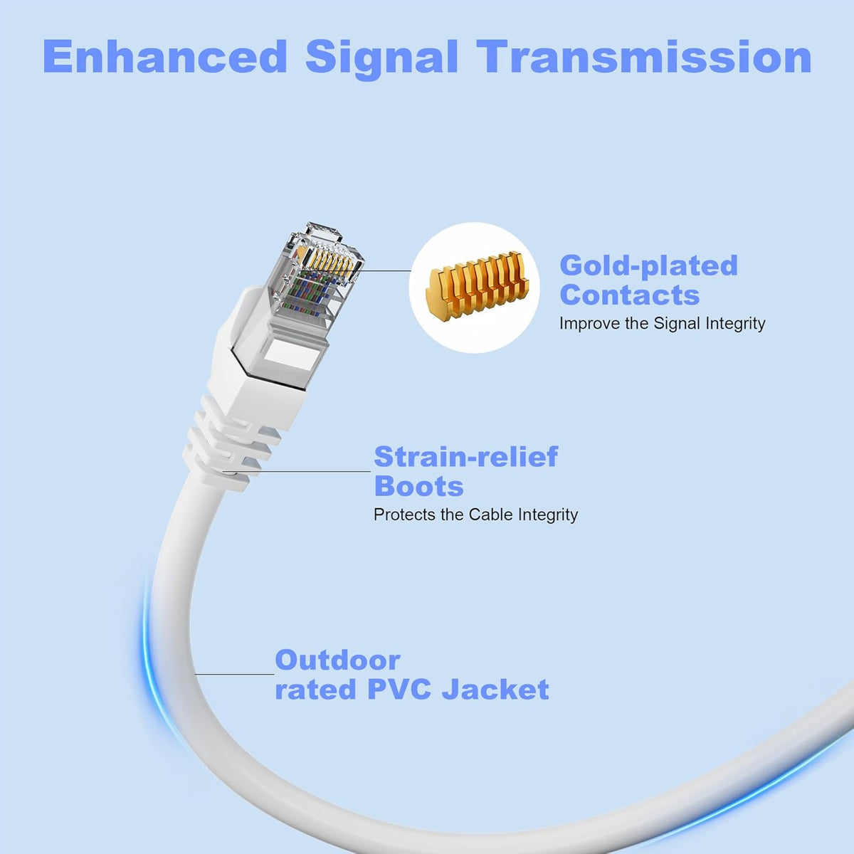 75FT CAT6 BLUE MOLDED RJ45 M/M UTP GIGABIT PATCH CABLE 500MHZ