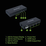 Répartiteur HDMI 8K IOGEAR, 4 ports, 60 Hz, boîtier métallique, 1 entrée vers 4 sorties