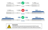 7M 10G SFP+ DAC SFP-H10GB-ACU7M