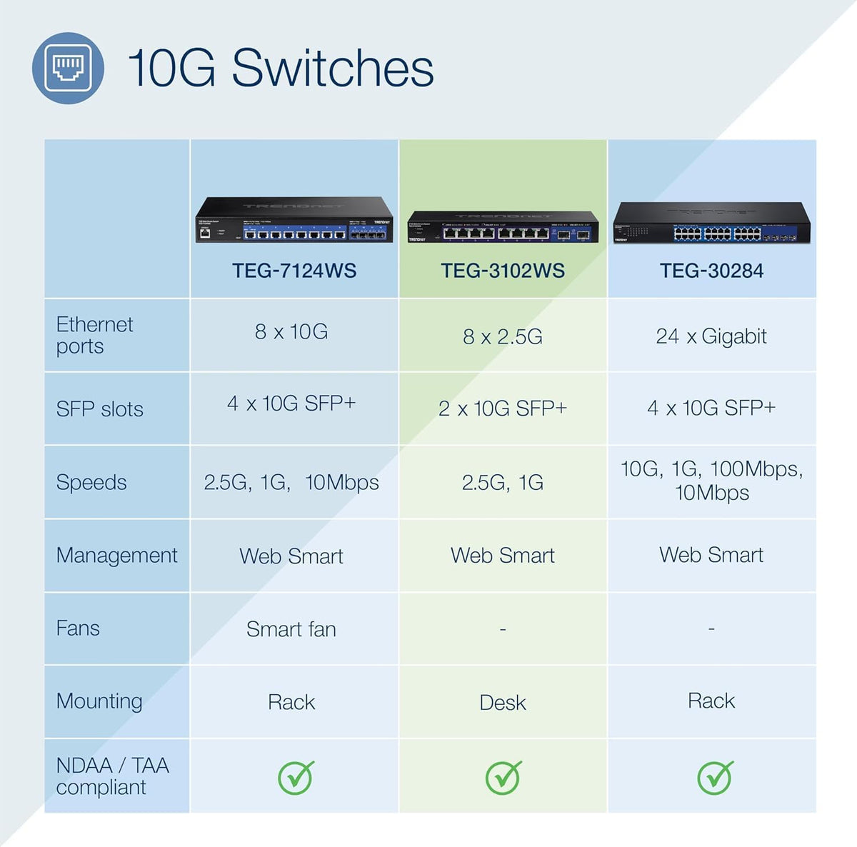 TRENDnet 10-Port Multi-Gig Web Smart Switch, 8 x 2.5GBASE-T Ports, 2 x
