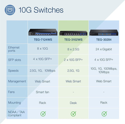 TRENDnet 10-Port Multi-Gig Web Smart Switch, 8 x 2.5GBASE-T Ports, 2 x
