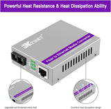 StarTech Gigabit Fiber to RJ45 Ethernet Media Converter Dongle, Optical Singlemode 10KM/MULTIMODE 800M, POE Powered