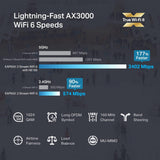 Borne d'accès Wi-Fi 6 Omada EAP650 AX3000 à montage au plafond, bibande 2402