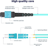 1M MPO/MTP to 8 x LC (4 Duplex) 8 Strands Breakout Cable,QSFP 40GBase-