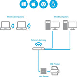 Startech PM1115U2 USB Network LPR Print Server