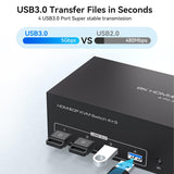 8K HDMI + 2 Displayport KVM Switch 3 Monitors 4 Computers 4K144Hz KVM