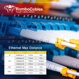 Câbles patch à fibre optique monomode de 1 m (3 pieds) OS2 LC vers LC, options 7 pouces~800