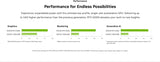 Nvidia RTX A1000