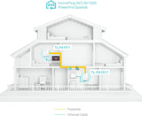 AV1000 Powerline Starter Kit
