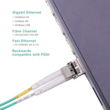 CÂBLE FC LC/LC OM3 MULTIMODE 30M