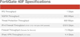 Fortinet FG-40F Appliance de sécurité réseau (lot de 5 ans)