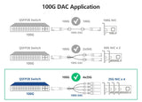 10Gtek 100G QSFP28 to 4X 25G SFP28 Breakout DAC Passive Direct Attach