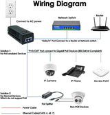 Injecteur PoE++ StarTech  1 PORT 10 GBPS, 60 W, Ethernet 2,5/5/10 G/10/100/1000 MBPS, PoE++ (802.3AF/AT/BT), montage mural, alimentation en ligne non gérée