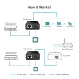 TP-Link Omada Injecteur PoE IEEE 802.3af