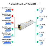 6COM Module émetteur-récepteur SFP+ 1.25/2.5/5/100GBase-T, SFP+ 10G vers cuivre RJ45 M