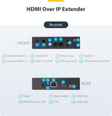 StarTech.com HDMI Over IP Extender Kit with Video Wall Support - 1080p