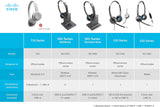 Cisco Casque 561, Sans Fil Mono Sur-Oreille Numérique Amélioré Téléphone sans Fil