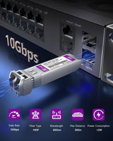 100 Cisco Compatible 8GBASE-SW SFP+