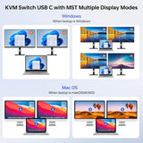 2PORT USB C KVM Switch HDMI 4K 60HZ w/ USB Type C Cables