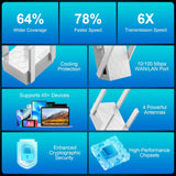 RUCKUS R370 XX DUAL BAND 11BE INDOOR AP 2X2:2