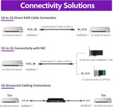 1000BASE-T SFP Transceiver, SFP to RJ45, 1.25G Copper SFP to Ethernet