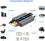 RCA Svideo to HDMI Converter, RCA Composite CVBS AV or Svideo + R/L Au