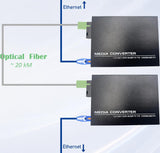 Elfcam® - 1 Pair Gigabit Fiber Ethernet Converters 1000M/100M/10M, SFP
