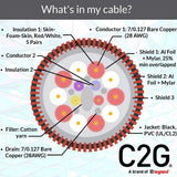 C2G 50633 Select 4K UHD High Speed HDMI Cable (60Hz) with Ethernet M/M