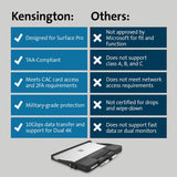 Kensington BlackBelt Surf Pro V Next Laptop Case