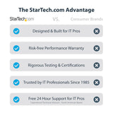 StarTech.com 20