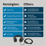 Kensington K83450WW H1000 USB-C On-Ear Headset