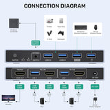 2PORT Dual Displayport USB KVM Switch w/ Audio and USB 2.0 Hub