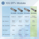 TRENDnet 10G RJ-45 Copper SFP+ Module, Convert A Standard SFP+ Slot In